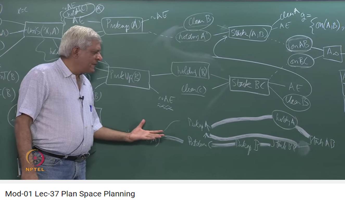 http://study.aisectonline.com/images/Mod-01 Lec-37 Plan Space Planning.jpg